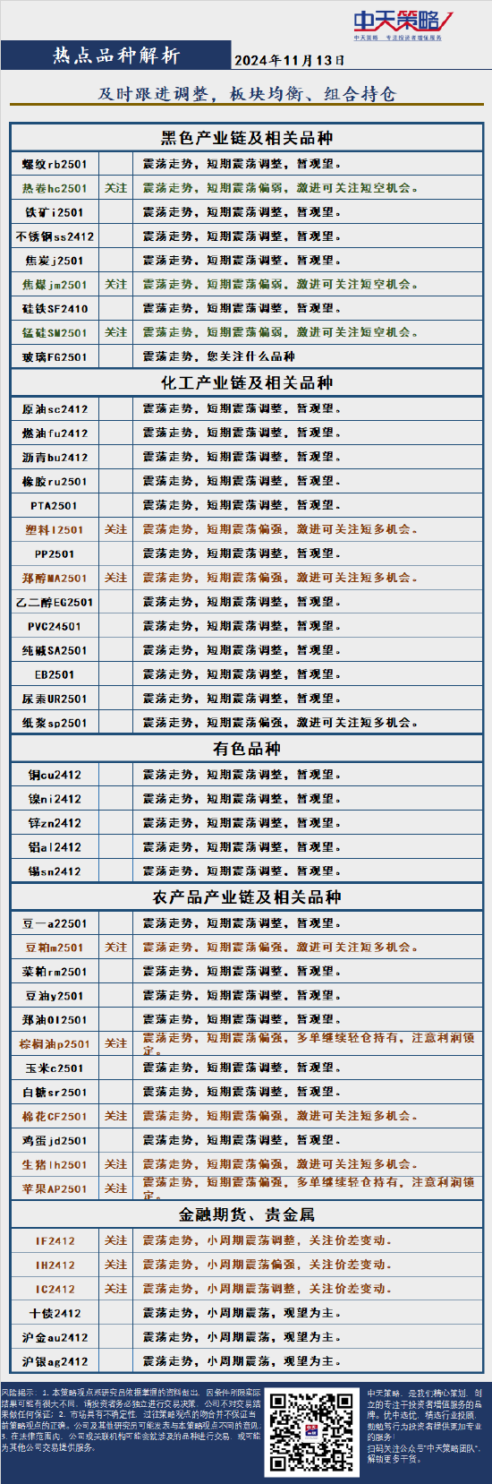 中天策略:11月13日市场分析 第4张