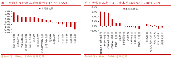 华西策略：新质牛2.0阶段 把长期资金入市的堵点打通 第1张