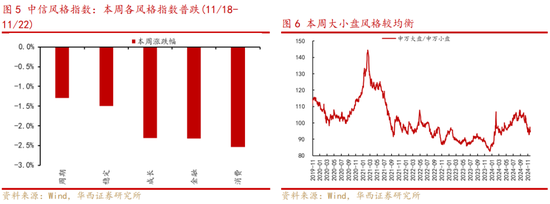 华西策略：新质牛2.0阶段 把长期资金入市的堵点打通 第3张