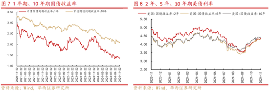 华西策略：新质牛2.0阶段 把长期资金入市的堵点打通 第4张