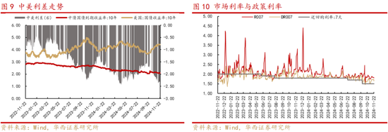 华西策略：新质牛2.0阶段 把长期资金入市的堵点打通 第5张