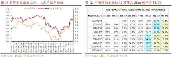 华西策略：新质牛2.0阶段 把长期资金入市的堵点打通 第6张