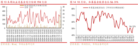 华西策略：新质牛2.0阶段 把长期资金入市的堵点打通 第7张