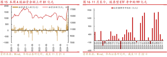 华西策略：新质牛2.0阶段 把长期资金入市的堵点打通 第8张