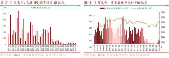 华西策略：新质牛2.0阶段 把长期资金入市的堵点打通 第9张