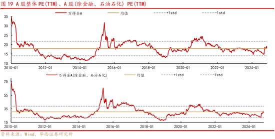 华西策略：新质牛2.0阶段 把长期资金入市的堵点打通 第10张