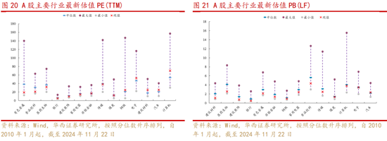 华西策略：新质牛2.0阶段 把长期资金入市的堵点打通 第11张